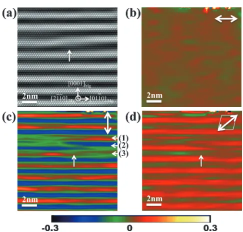 Fig. 7(a) HAADF-STEM image and (b)­(d) strain mapping around atransition region of an enrichment layer: (b) the in-plane normal strain,(c) out-of plane normal strain, and (d) simple shear strain.