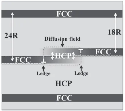 Fig. 9Schematic model of the transformation of LPSO through thetransition region.