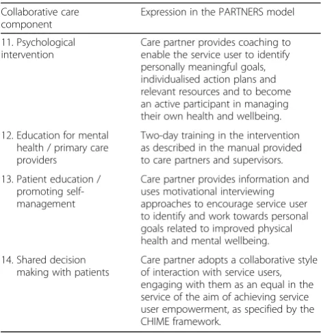 Table 1 Description of collaborative care components includedin the PARTNERS model (Continued)