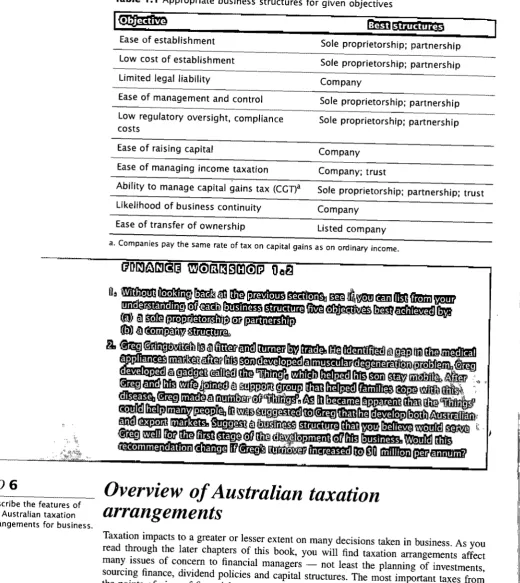 Table 1.1 Appropriate business structures for given objectives I