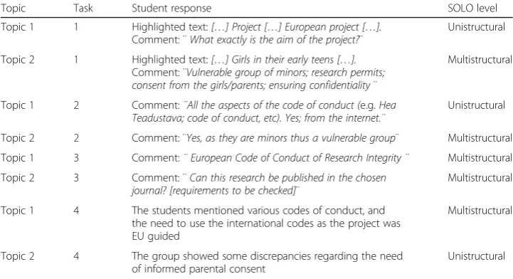 Table 1 Example of topic analysis