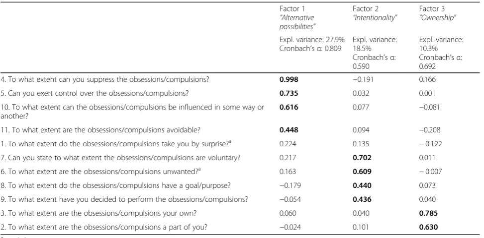 Table 2 Multiple regression of the three aspects of free will experience on clinical characteristics