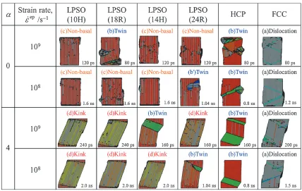 Fig. 4Comparison of deformation behavior under various deformation conditions: Figures show a typical deformation state at the midplane (z = lz/2) at each deformation condition