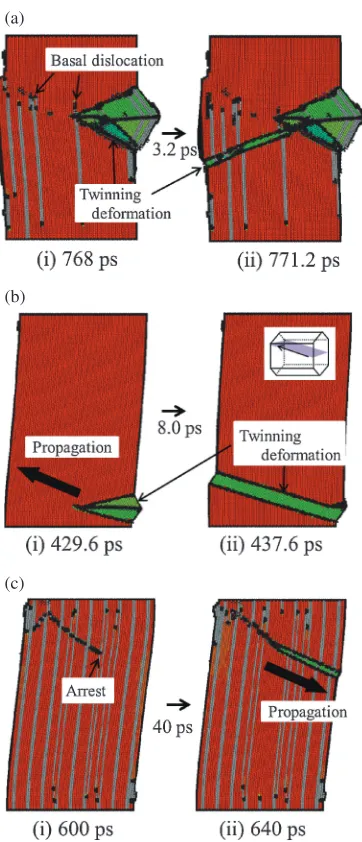Fig. 5Structure change during twinning deformation: (a) hcp structuredeformed under ¡ = 0 and _¾eq = 108 s¹1, (b) hcp structure deformedunder ¡ = 4 and _¾eq = 108 s¹1, (c) LPSO structure with 24R stackingdeformed under ¡ = 4 and _¾eq = 108 s¹1.