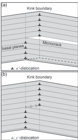 Fig. 3(a); this is perhaps due to the slight misorientations