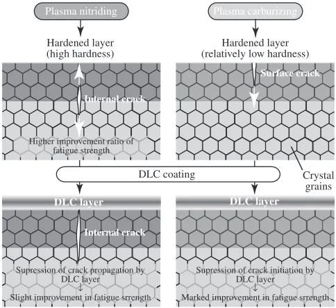 Fig. 8Schematic illustration to explain the difference in the fatigue crackinitiation and propagation.