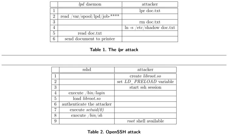 Table 1. The lpr attack