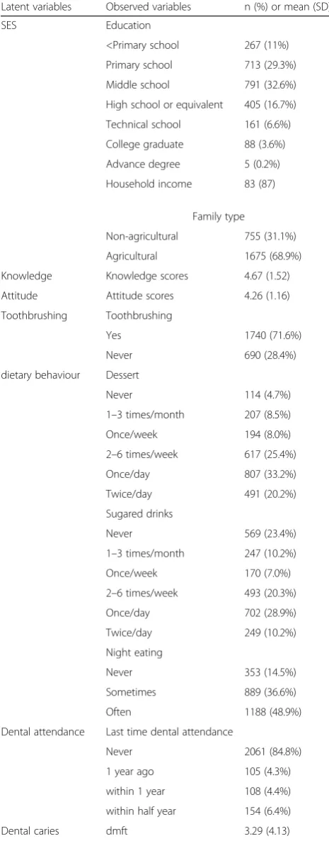 Table 3 Descriptive data of variables