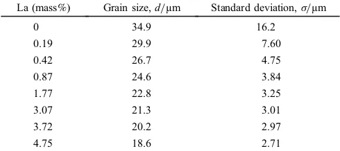 Figure 13(a) shows an image of the eutectic areas of the