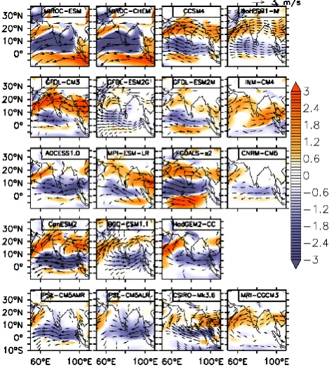 Fig. 12. Difference in wind speed (shading, in m s−1) and direc-tion (vectors) during June–September for the period 2070–2100 un-der RCP-8.5 and 1970–2000 for 19 models under consideration.HadGEM2-ES is not shown as wind data for historic period werenot av