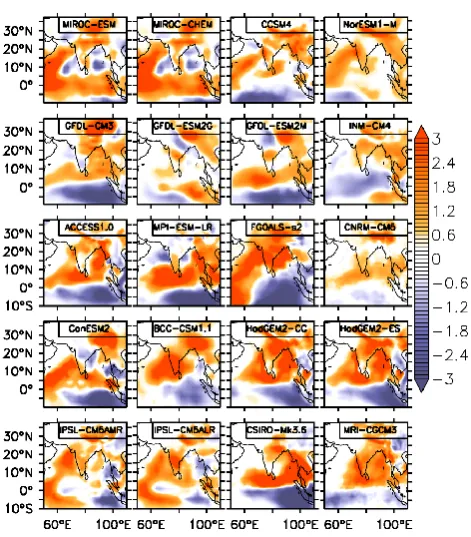 Fig. 8. Histogram of the percentage changes in mean rainfall per de-gree change in temperature for all signiﬁcant scenarios of all modelsas in Fig
