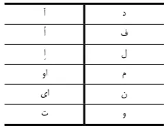 Table 1. The selected labial voices for the database