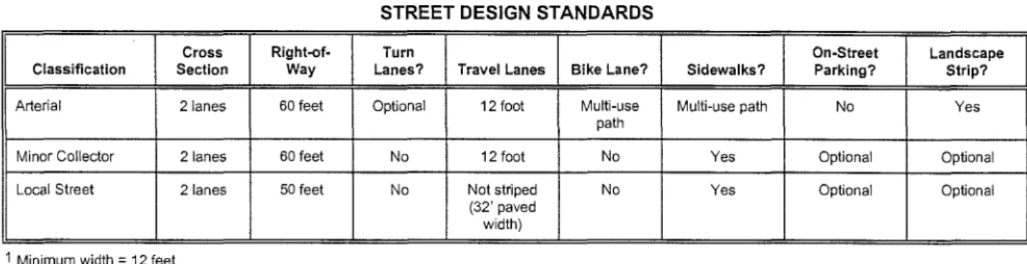 Table 7 summarizes the street design standards for the different roadway classifications