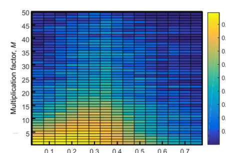 Figure 6. Mean depolarization ratios vs. particle diameter for modeled and observed particles