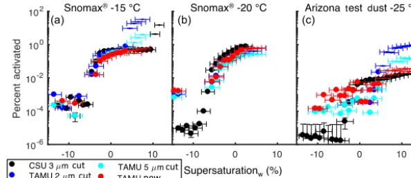 Figure 11. TAMU CFDC versus CSU CFDC comparison:−are shown in blue and cyan, respectively