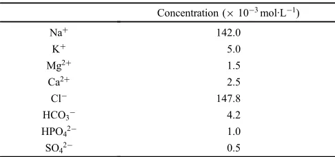 Table 1Composition of conventional simulated-body ﬂuid.