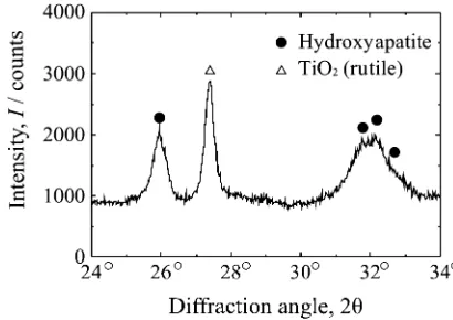 Table 2Chemical composition of the CP-precipitate layer which wasprepared by soaking in conventional simulated-body ﬂuid, determined byICP-OES.