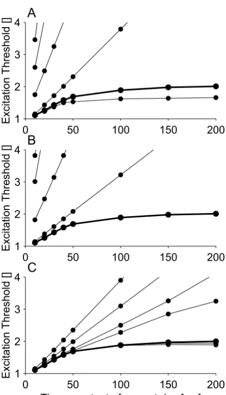 Figure 1D). It also demonstrated that such channels are