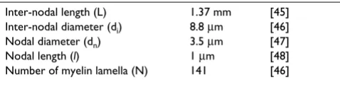 Table 2: Electrical parameters
