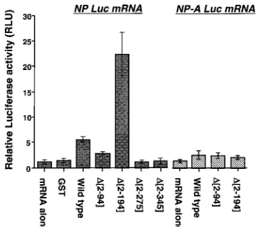 FIG. 2. Second RRM of GRSF-1 is required for mRNA binding invitro. (A) Coomassie blue-stained denaturing 12% polyacrylamide gel