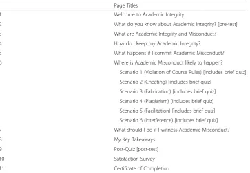Table 2 Learning with integrity course outline