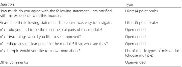 Table 3 Student course satisfaction survey questions