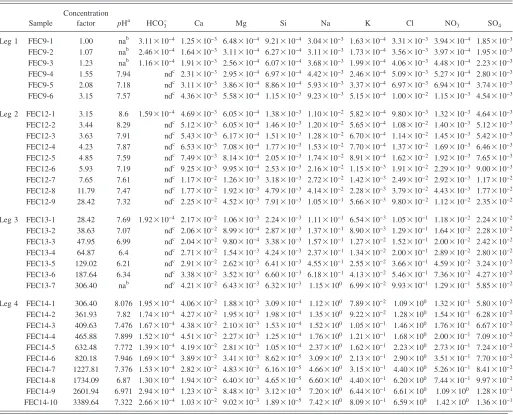 TABLE IV. Results of x-ray diffraction analysis of precipitates formed from complete evaporation.