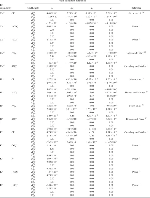TABLE II. Temperature dependence of Pitzer interaction parameters. 25 °C-centric equation used to derive parameters: ��T�=a1+a2��1/T�−�1/298.15��+a3 ln�T/298.15�+a4�T−298.15�.
