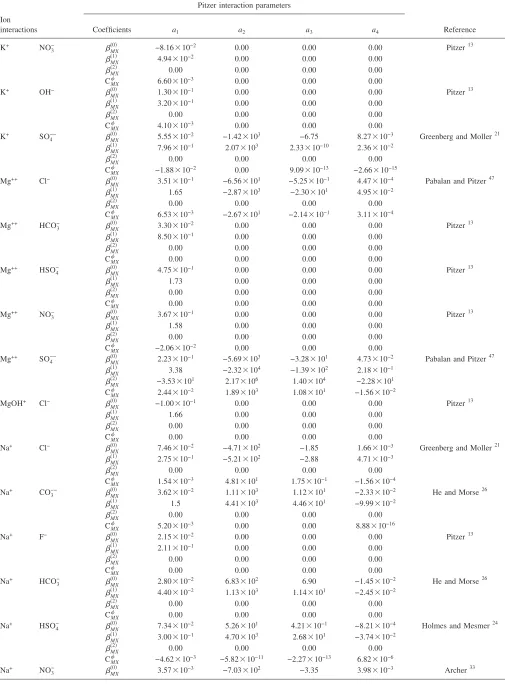 TABLE II.�Continued.Pitzer interaction parameters