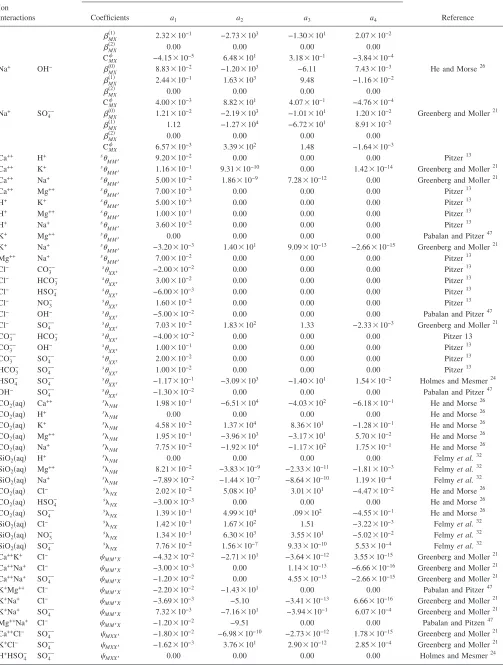 TABLE II.�Continued.�