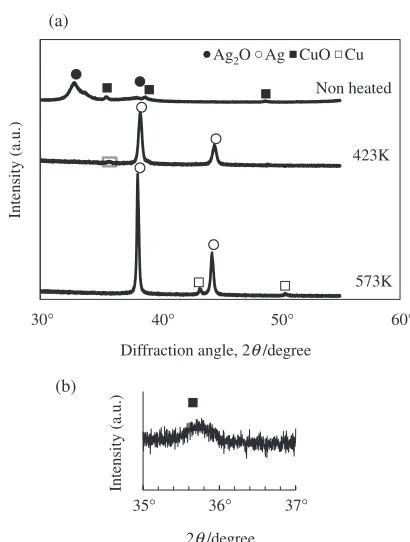 Fig. 1SEM images of (a) Ag2O and (b) CuO particles.