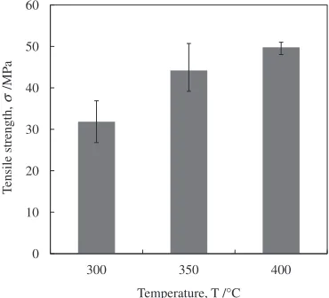 Fig. 4Tensile strengths of the joints formed using the Ag2O/CuO mixedpaste (a) heated till up to 400°C and (b) held at 400°C for various periods,with the bonding pressure being 5 MPa.