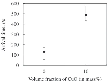 Fig. 8Bright ﬁeld and EDS mapping images of the joint formed using theAg2O/CuO paste. The joint was heated to 400°C and held at thistemperature for 300 s with a bonding pressure of 5 MPa.
