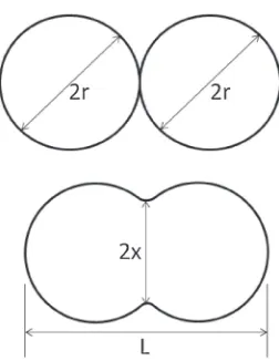 Fig. 1Geometrical parameters of two particles during the sinteringprocess.