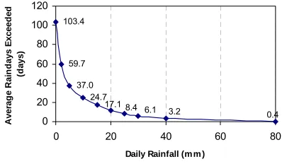Table 2 Cumulative loads and runoff volumes from each surface for December 2004 to June 2005 storms, expressed as a ratio of the roof estimates  