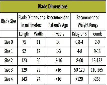 Table showing Blade Dimensions 