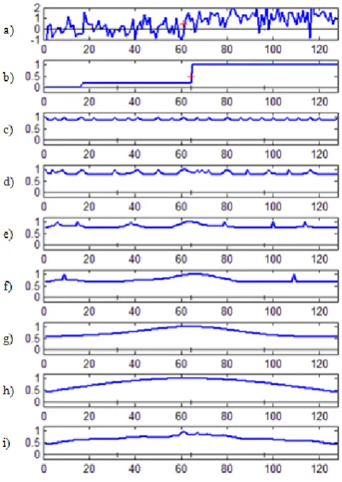 Figure 2. Application of the FMSED on a simulated 1D radii image intensity signal.  