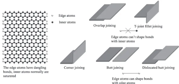 Table 1Possibilities of the formations of molecular junctions for differentjoining cases.