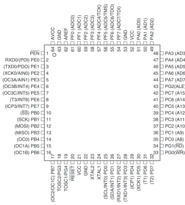 Figure 1.  Pinout ATmega128
