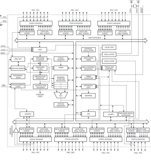 Figure 2.  Block Diagram
