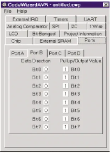 Figure 7.  I/O Ports Initialization