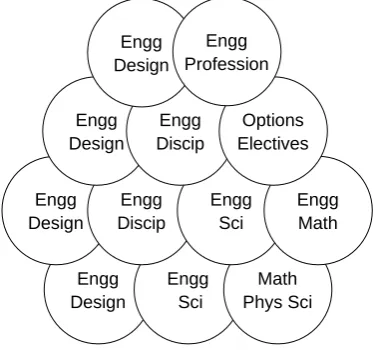 Figure 2: A programme with ideal integration. 