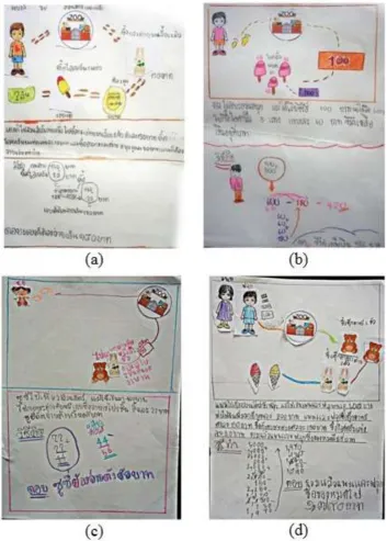 Figure 10: Students’ depictions of problems using their own maps 