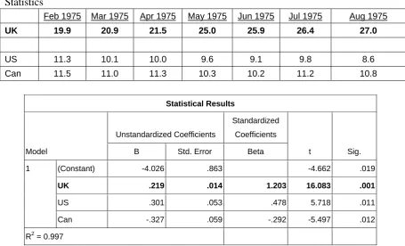 Figure 4. UK introduces higher rate of 25% for Luxury Goods May 1975: CPI change from same month prior year 