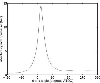 Figure 9: Unit step response for three cases.