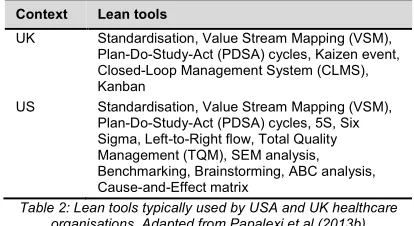 Table 2: Lean tools typically used by USA and UK healthcare 