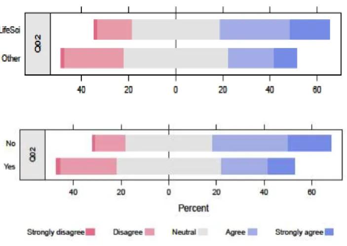 Table 5: Laboratory instructions (see Table 1) - statistics of use and perception.  