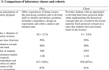 Table 3:  Comparison of laboratory classes and cohorts  