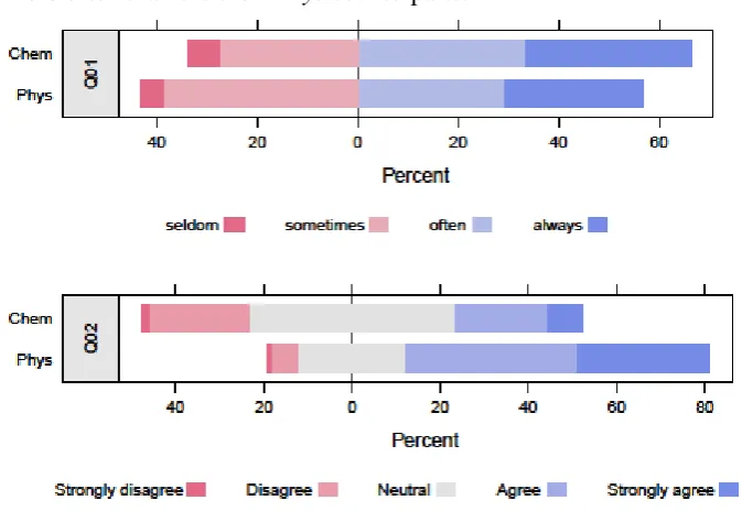 Table 4: Student satisfaction survey (see Table 2) - summary of response statistics 