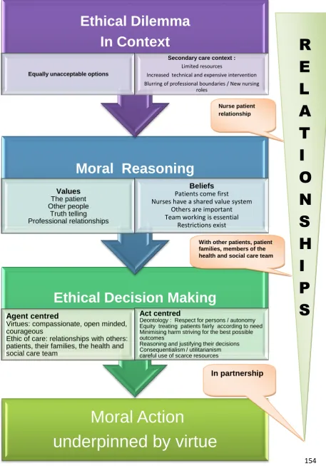 Figure 2: Reconceptualised Theoretical Framework 